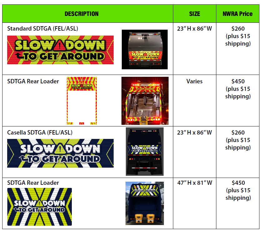 Chart showing the slow down to get around graphics, dimensions, and pricing.